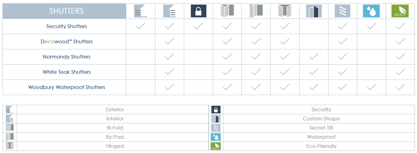 Security Shutters comparison